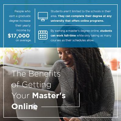 The Benefit's of Getting Your Master's Online Infographic The Benefit's of Getting Your Master's Online Infographic