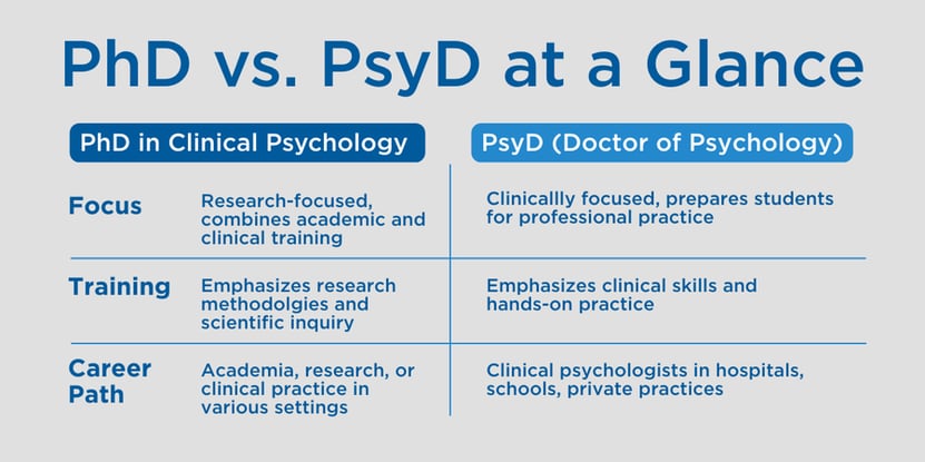 PhD vs PsyD Blog