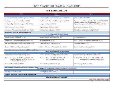 PsyD Curriculum Overview21-22