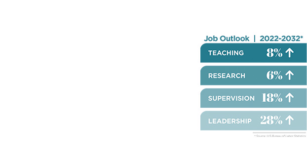 PhD-CES-Job-Outlook-Wide